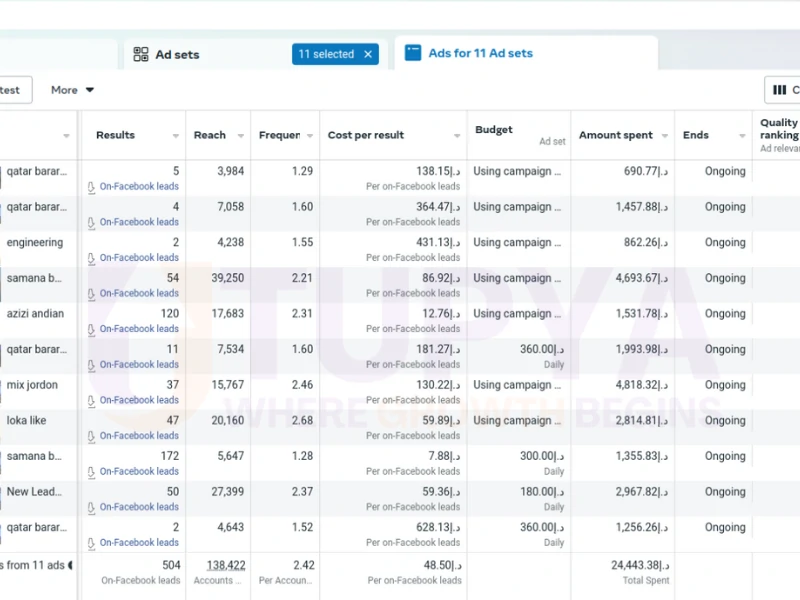 Darak UAE – Lead Generation Campaign