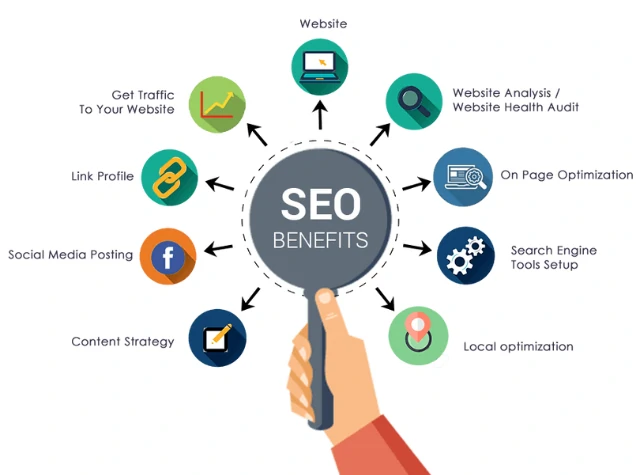 Result-Driven Search Engine Optimization (SEO) Services